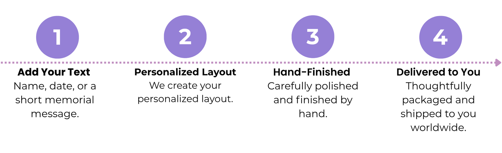 Personalization example