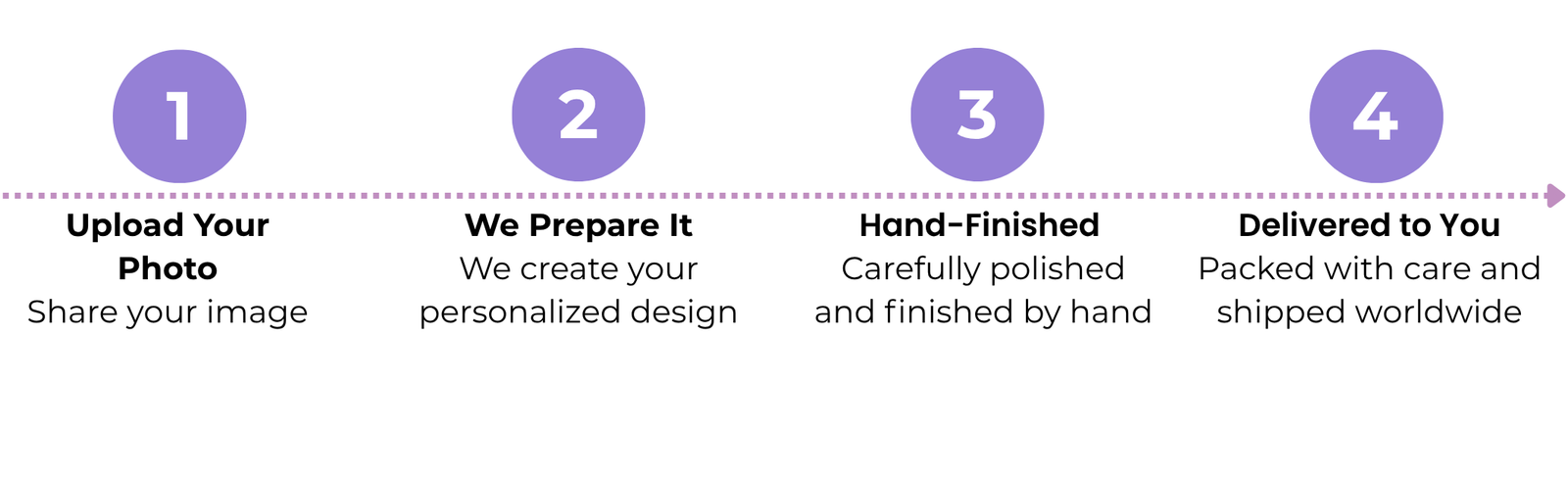 Personalization example