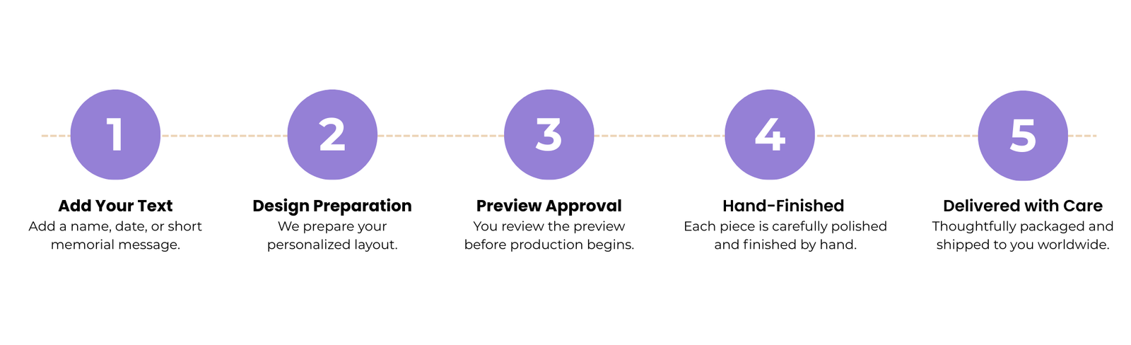 Personalization example